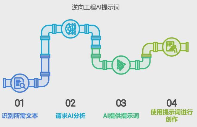 三：凡是过往皆为序章！开元棋牌桑尼系列故事十(图18)