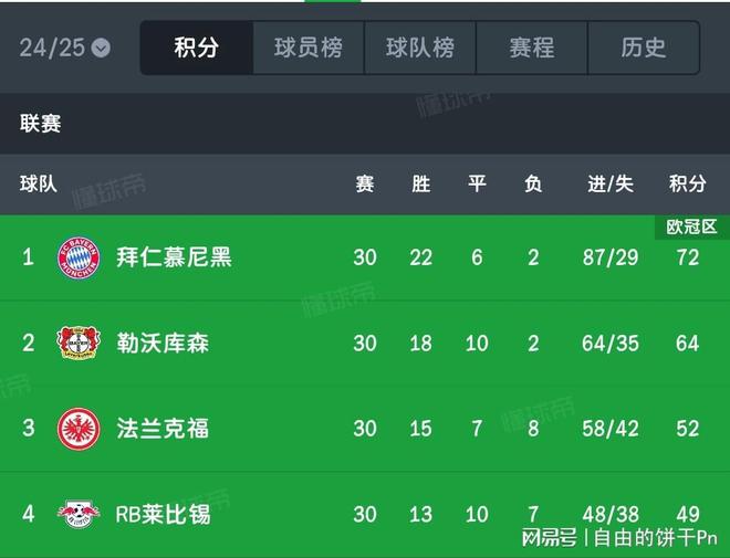 活：勒沃库森CEO留不住冠军教头阿隆索开元棋牌1700万欧元解约金可能被激(图4)