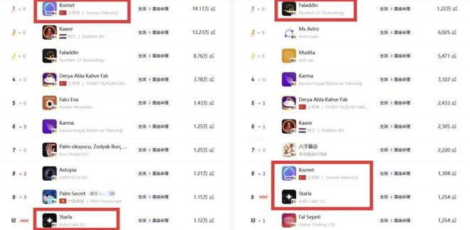 列榜首中东玄学市场该如何掘金？ky开元棋牌中国生肖计算App(图2)